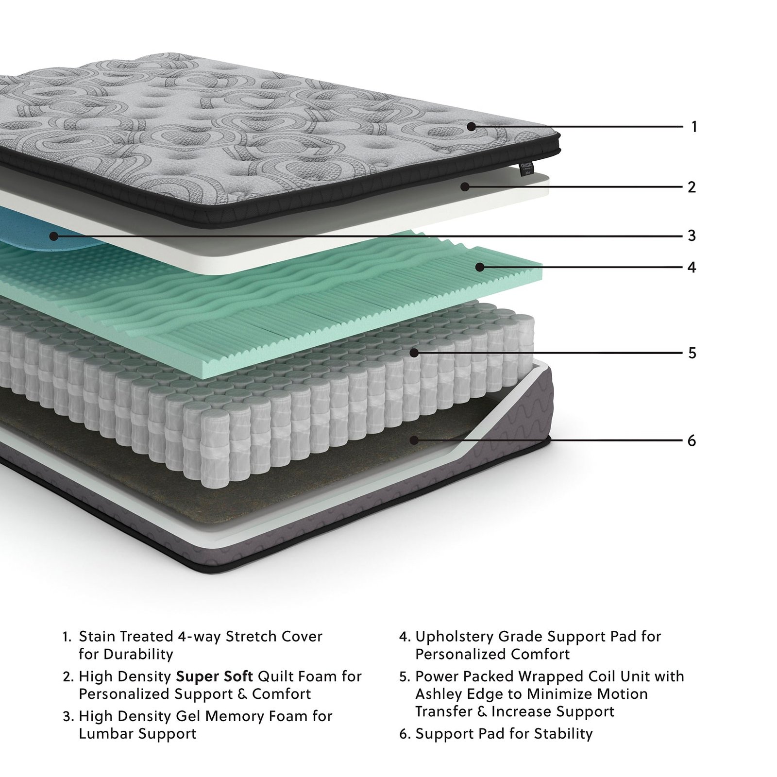 Ashley Express - Augusta2 Mattress - Image 3
