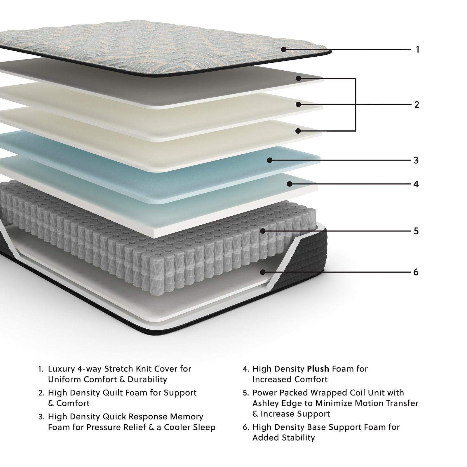 Ashley Express - Palisades Plush Mattress - Image 3