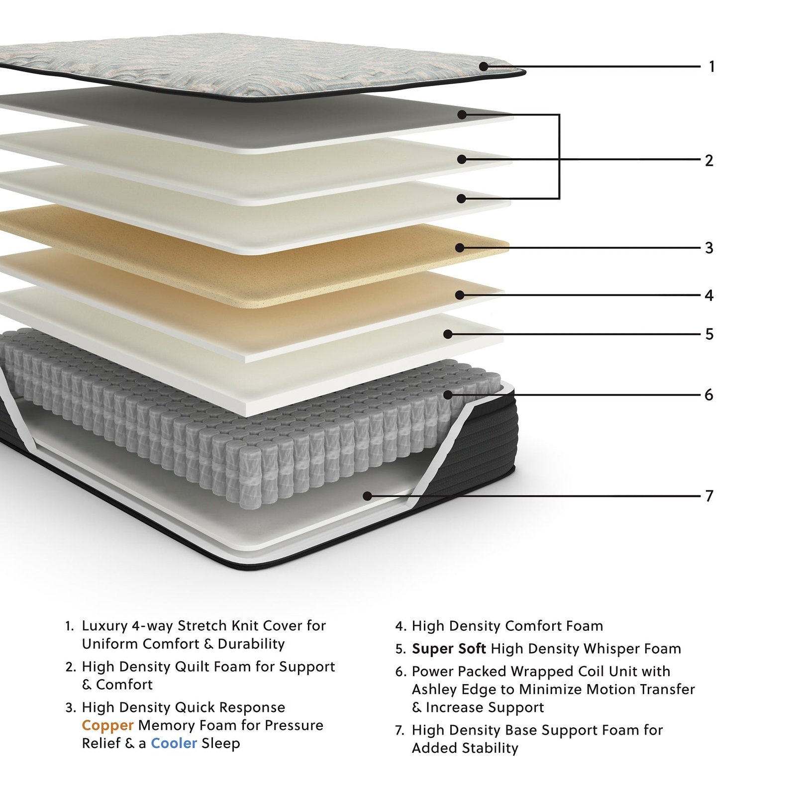Palisades Et Mattress - Image 3