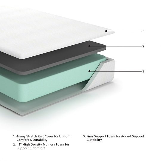 Ashley Express - 10 Inch Chime Memory Foam Mattress - Image 8