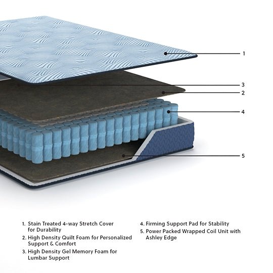 Ashley Express - Peak 2.0 12 Hybrid Mattress - Image 6