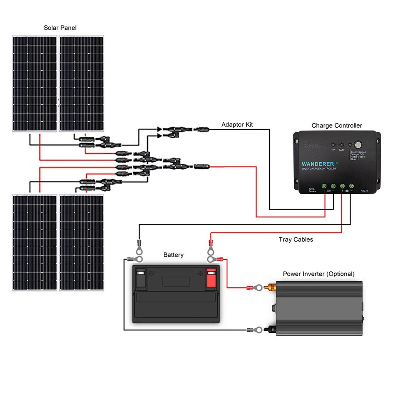 Renogy RNG-KIT-STARTER400D-WND30-US Watt 12 Volt Solar Starter Kit New - Image 5