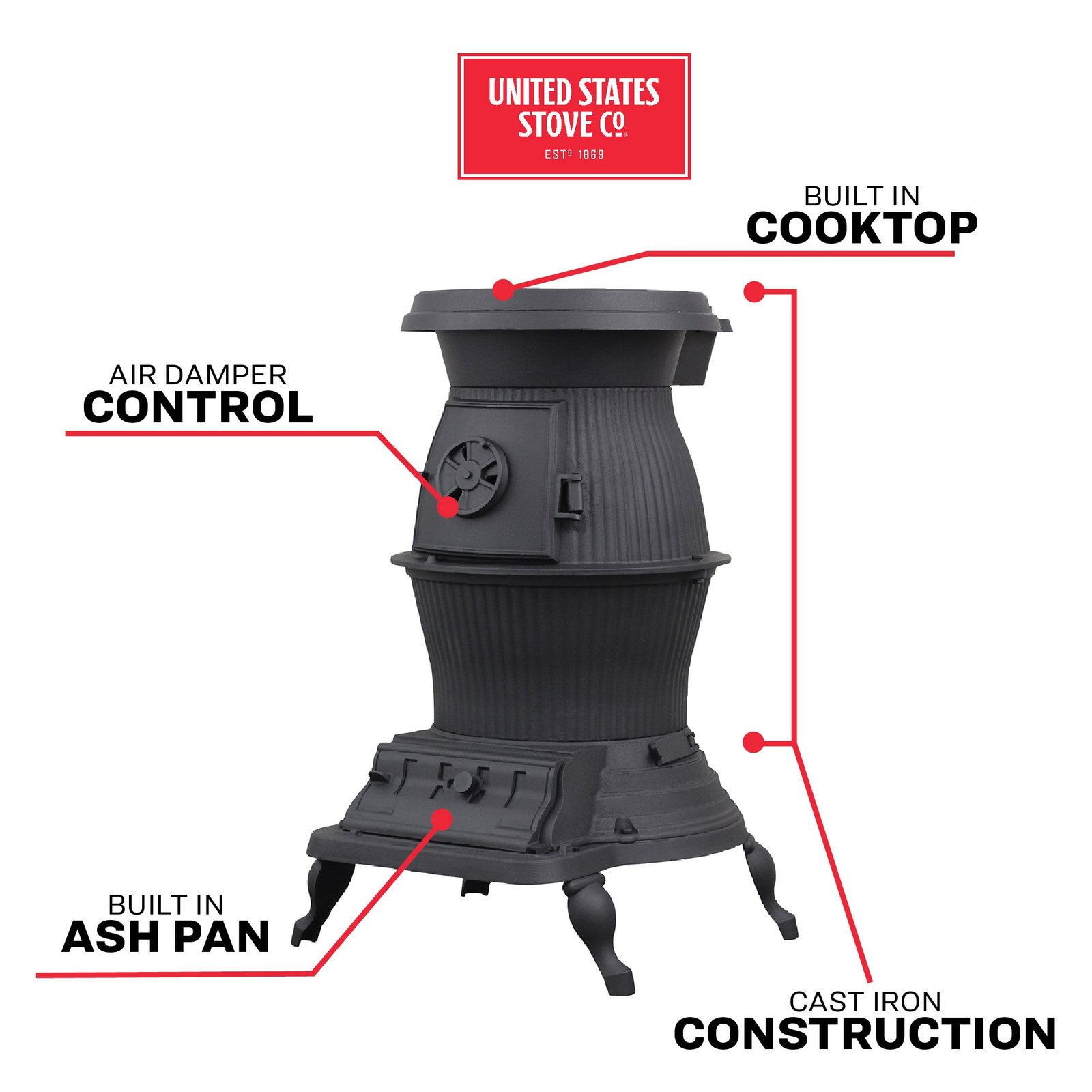 US Stove 1869 Cast Iron 1,500 sq. ft. Coal Stove 40 lb. New - Image 5