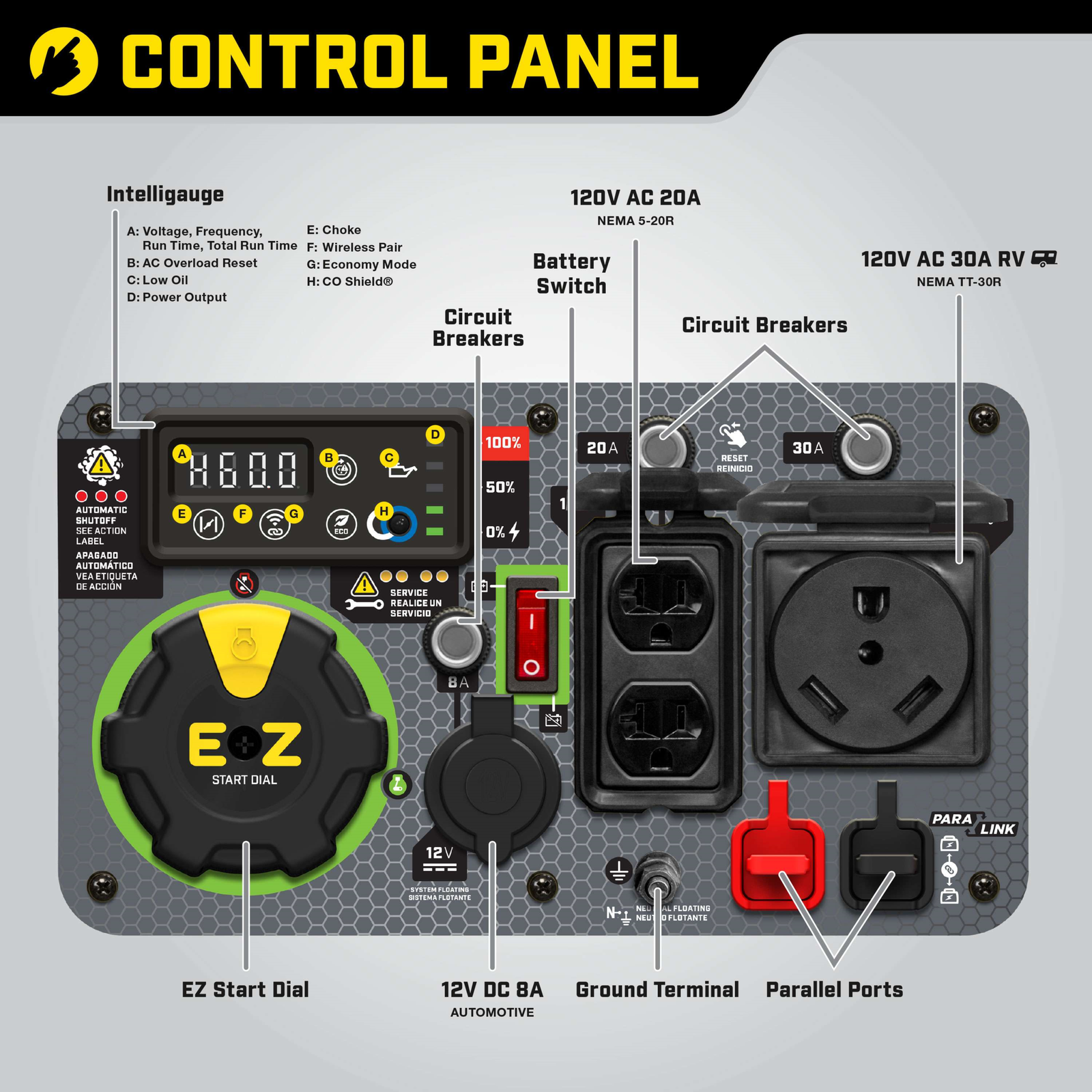 Champion 201184 3500W/4500W Inverter Generator Gas RV and Parallel Ready CO Shield Remote Start New - Image 6