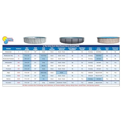 In The Swim 12' Round Above Ground Pool Freestyle Package Multi-Colored - Image 3