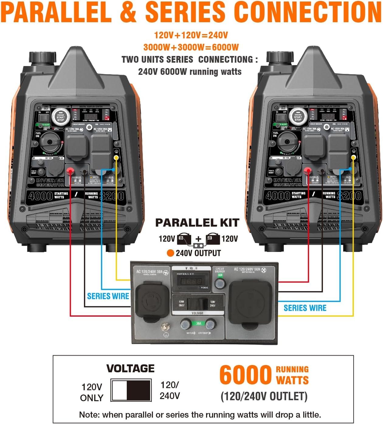 GENMAX GM4000iSBEPC 3200W/4000W 26.7 Amp Electric Start Gas Inverter Generator Parallel Ready with CO Detect New - Image 5