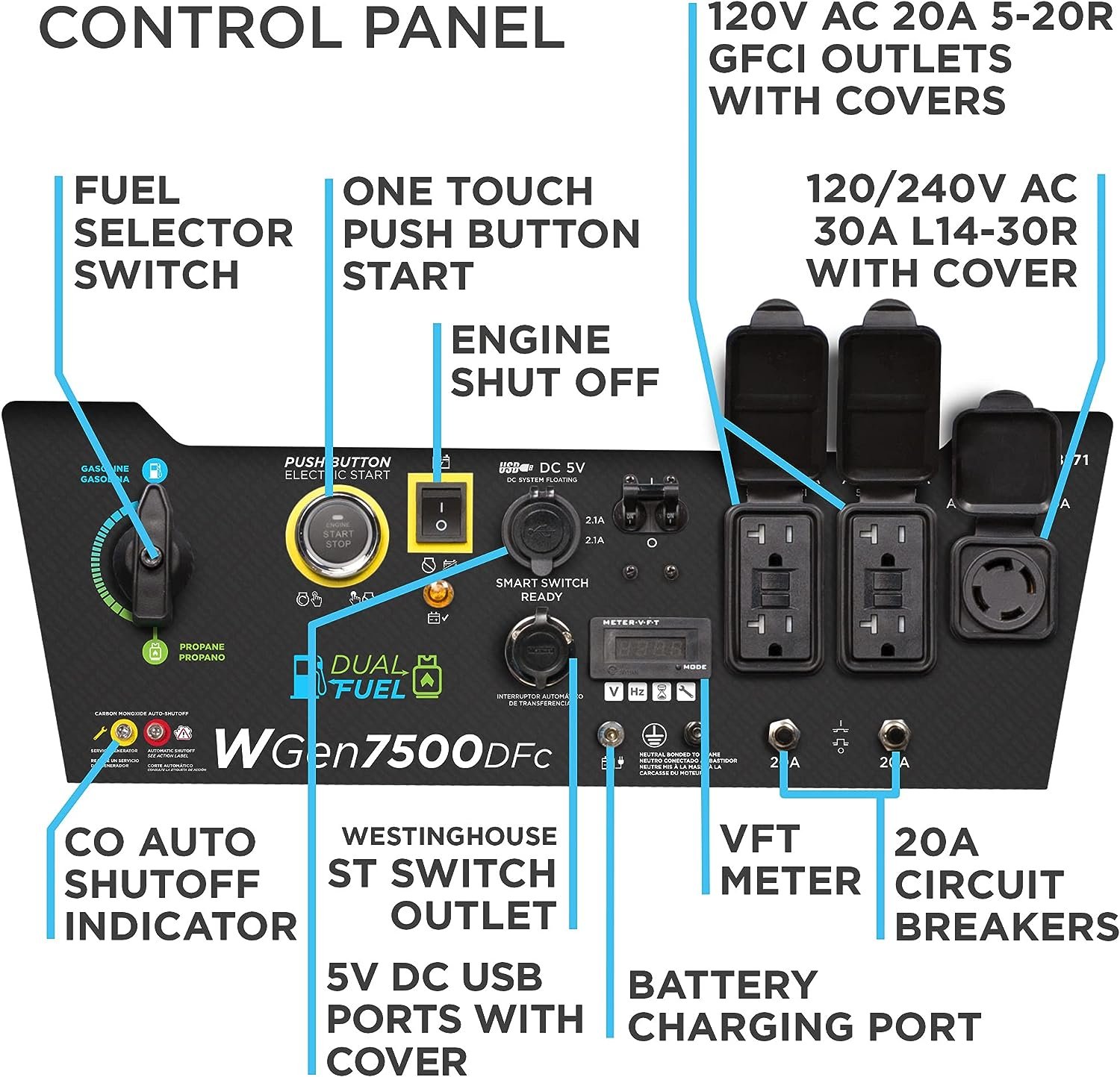 Westinghouse WGen7500DFc Generator 7500W/9500W 30 Amp Remote Start Dual Fuel with CO Sensor New - Image 5