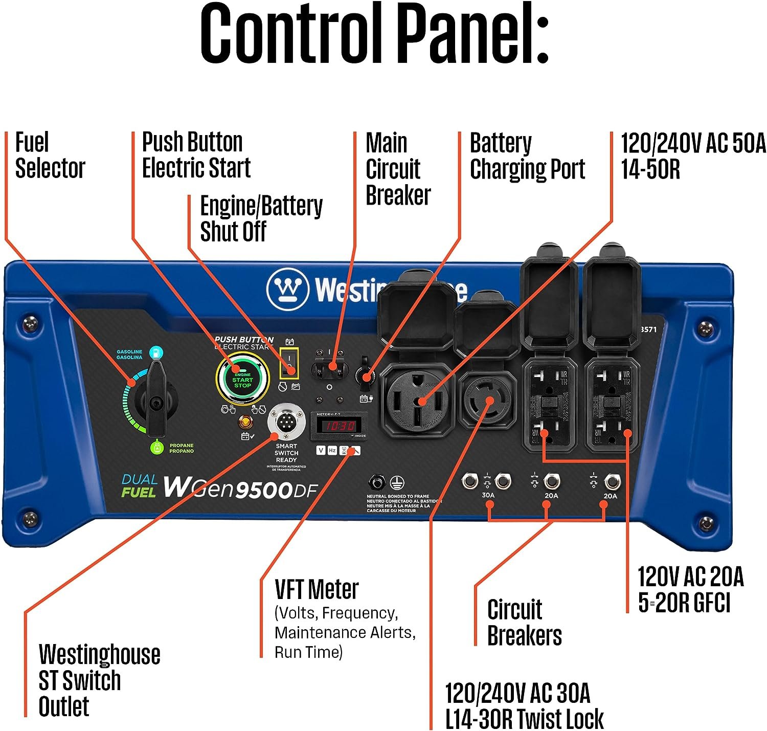 Westinghouse WGen9500DF Generator 9500W/12500W 50 Amp Remote Start Dual Fuel New - Image 5