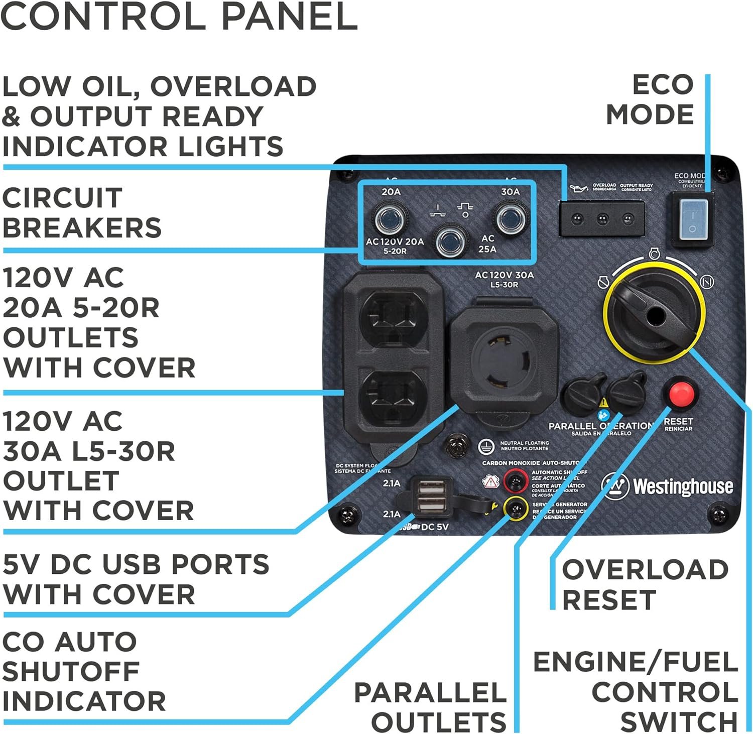 Westinghouse WH3700iXLTc Inverter Generator 3000W/3700W 30 Amp Recoil Start Gas with CO Sensor New - Image 5