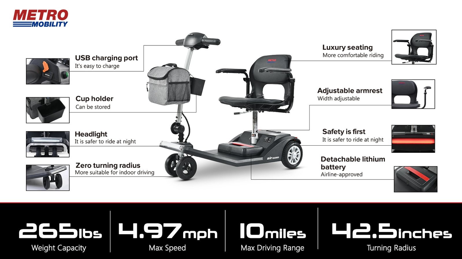 Metro Mobility Air Classic Mobility Scooter 4 Wheel Electric 24V 12Ah 250W 5 MPH 10 Mile Range New - Image 5