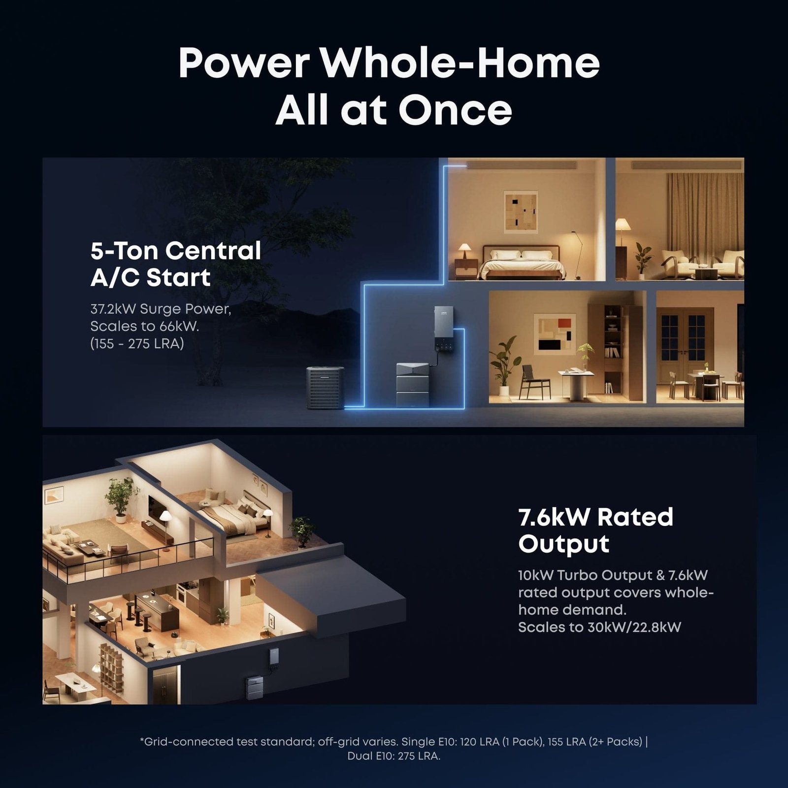 Anker Solix E10 Infinite Backup Kit 6-24kWh LFP Battery 10-30kW Turbo Output New - Image 6