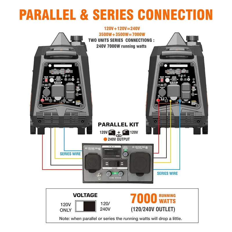 GENMAX GM4600iAEDC 3800W/4600W Generator Dual Fuel Inverter CO Alert Remote Start New - Image 6