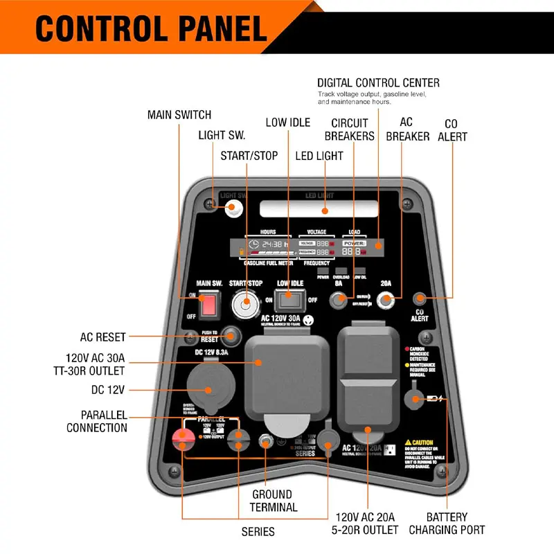 GENMAX GM4600iAEDC 3800W/4600W Generator Dual Fuel Inverter CO Alert Remote Start New - Image 4