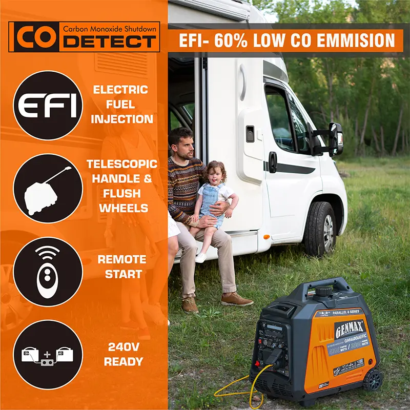 GENMAX GM4600iAEFIC 3800W/4600W Generator Gas Inverter CO Alert Remote Start New - Image 2