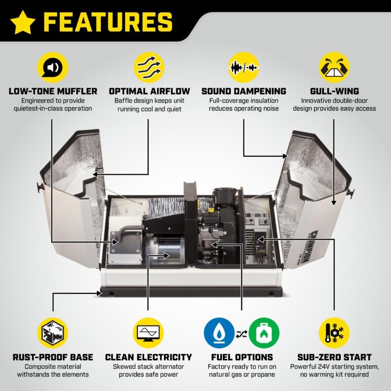 Champion 100836 14kW Home Standby Generator with 150 Amp Transfer Switch New - Image 4