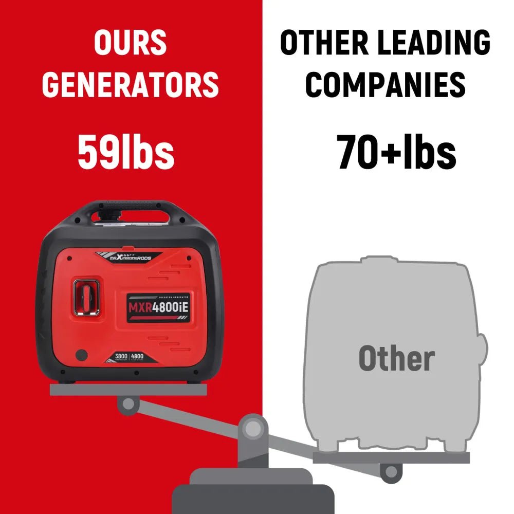 Maxpeedingrods MXR4800IE-US 3800W/4800W Generator Gas Low THD Inverter CO Alert Remote Start New - Image 7