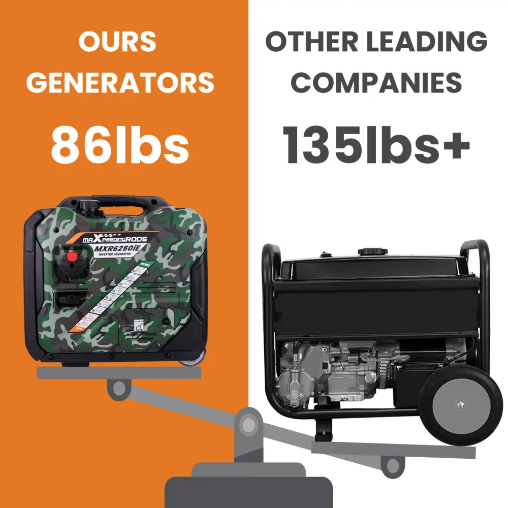 Maxpeedingrods MXR6250IE-US Inverter Generator 5000W/5500W Low THD Electric Start RV Ready and CO Alert Gas New - Image 5