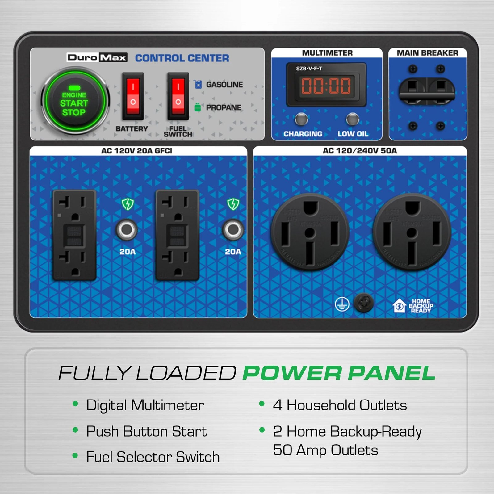 Duromax XP15000HX+ 12,000/15,000W Generator EFI Dual Fuel Gas Propane 50A Remote Start CO Alert New - Image 4