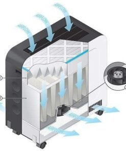 Alternative view of Oransi Erik Ultra Plus Whole House Air Purifier New