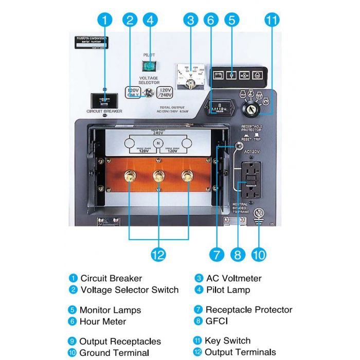 Kubota GL7000TM Generator 7kW Diesel Liquid Cooled 120/240V CARB with Output Terminals New - Image 2
