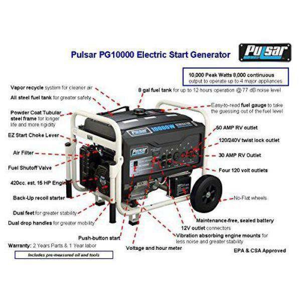 Pulsar PG10000 10000W/8000W Gas Electric Start Portable Generator New - Image 6