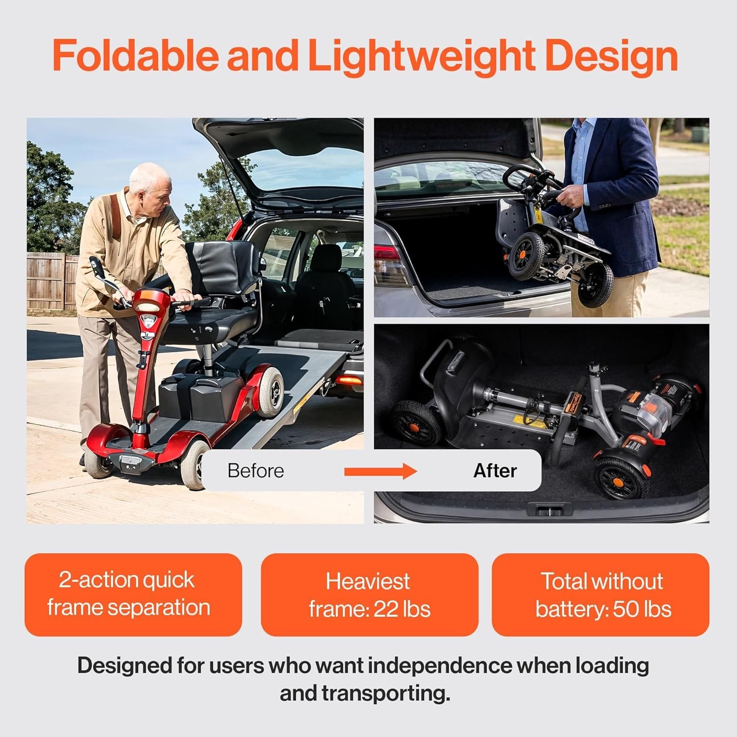 Super Handy GUT204 Passport Flex Mobility Scooter 4-Wheel Foldable 3.7 MPH 6 Mile Range 48V New - Image 2