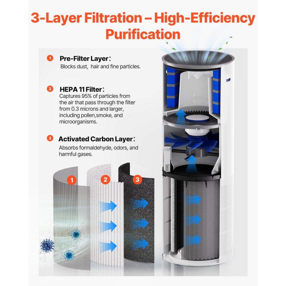 Vevor Air Purifier HEPA 11 Filter 1090 ft² Large Room Air Cleaner New - Image 3
