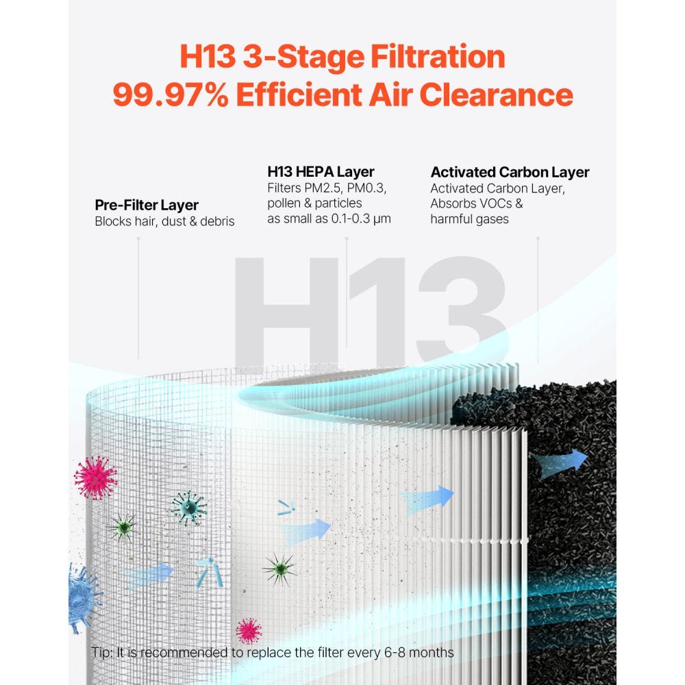 Vevor Air Purifier H13 HEPA Smart 1200 ft²/h for Home & Office New - Image 3